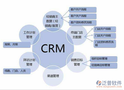 CRM客戶管理軟件的營(yíng)銷(xiāo)模式 驅(qū)動(dòng)軟件開(kāi)發(fā)與市場(chǎng)成功的雙引擎