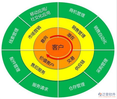 智能高效，賦能銷(xiāo)售 客戶信息管理軟件的卓越特色